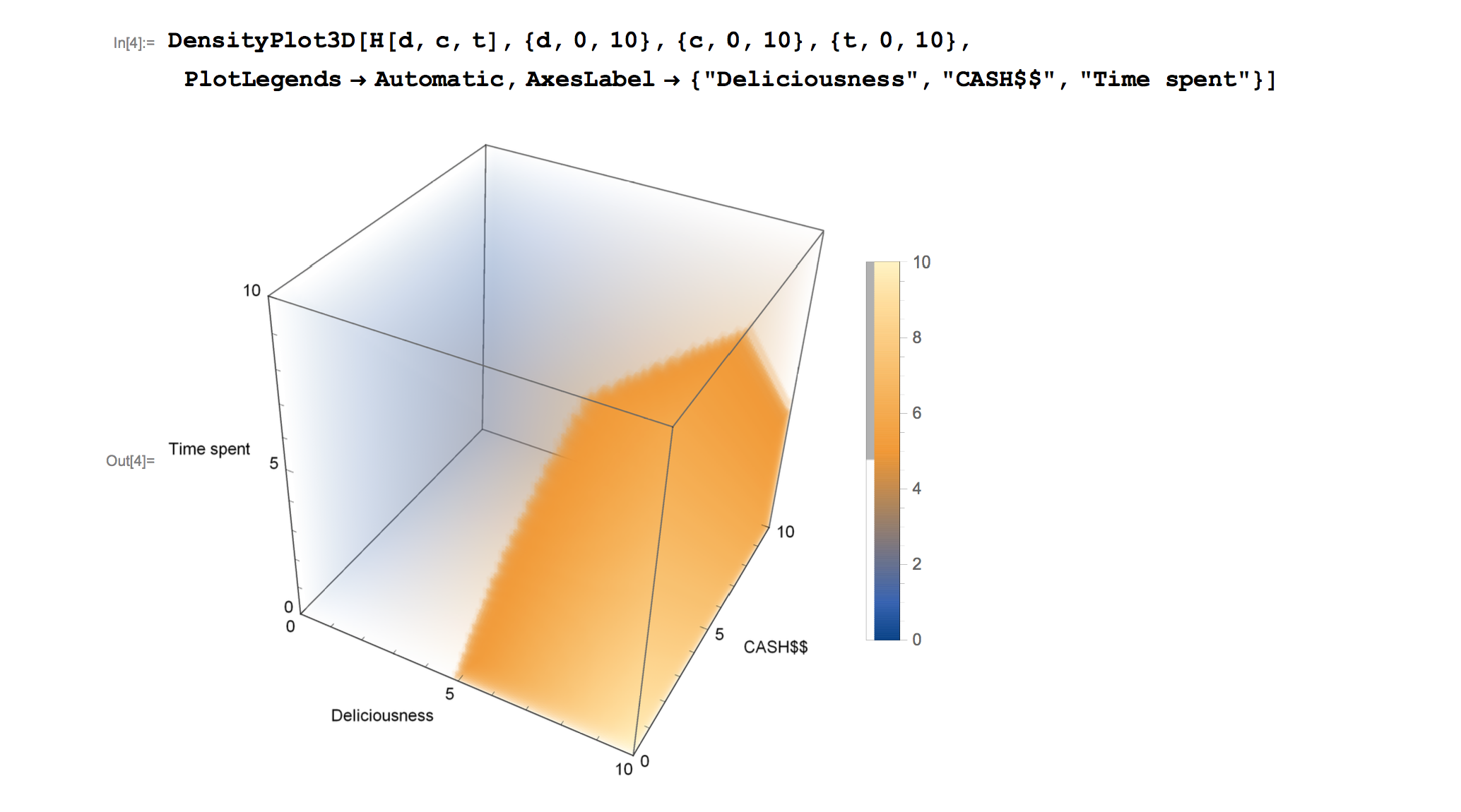 lunch-graph.png